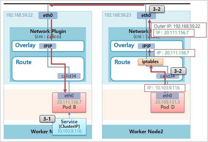ClusterIP with Calico on Service Network for Kubernetes.